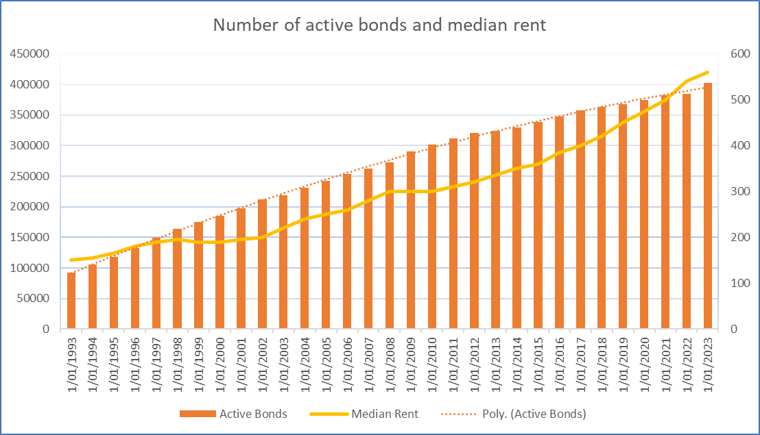 How the Government can help NZ tenants New Zealand Property